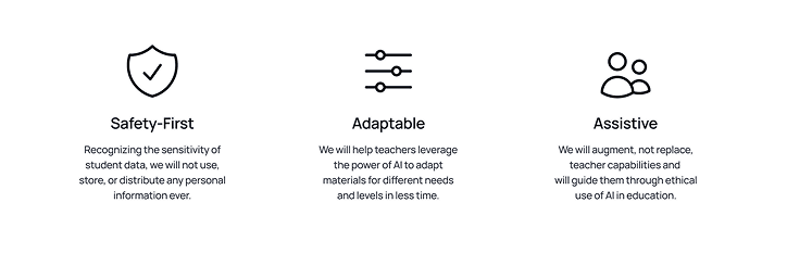 Co-Design Principles