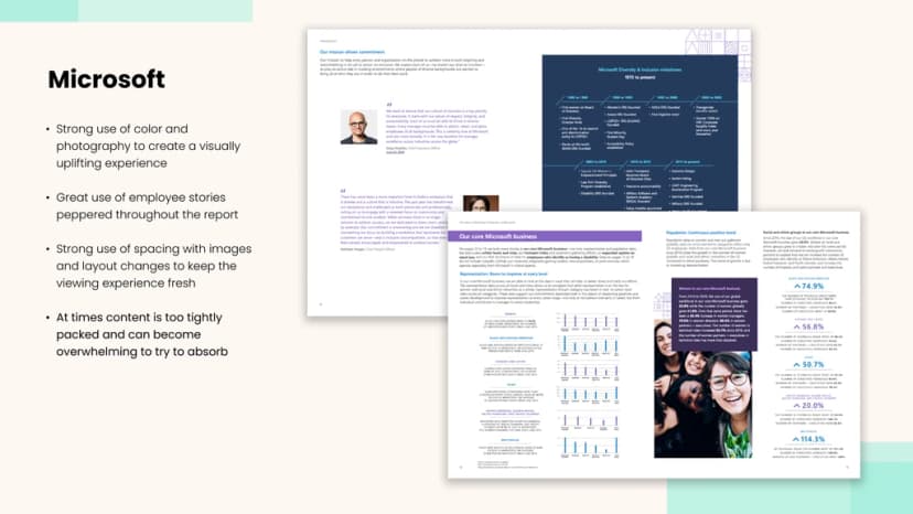 Competitive research 6