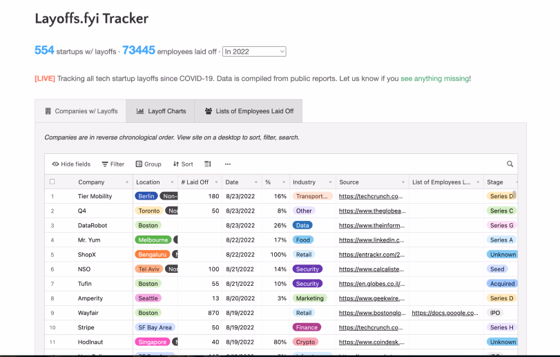 Layoffs.fyi tracker