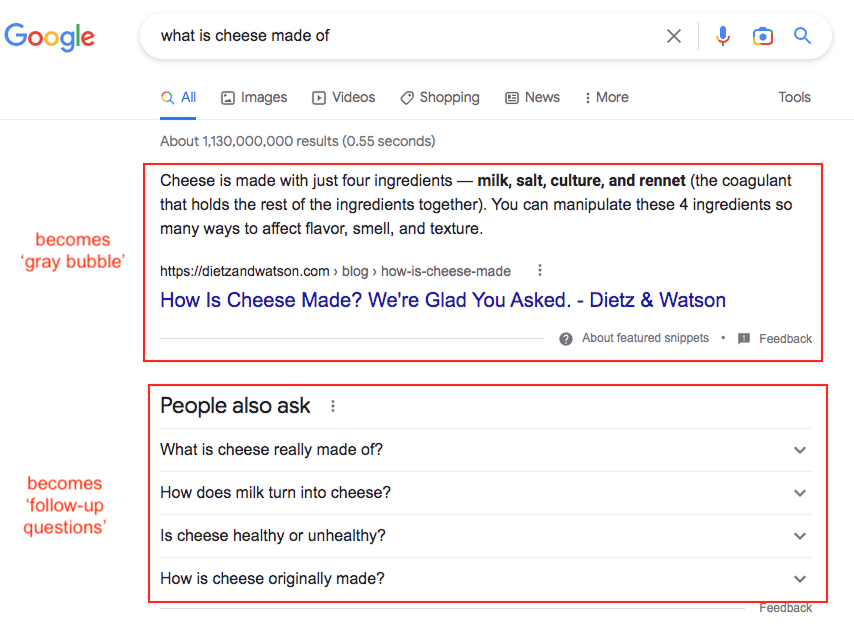 Google results annotated as conversational UI